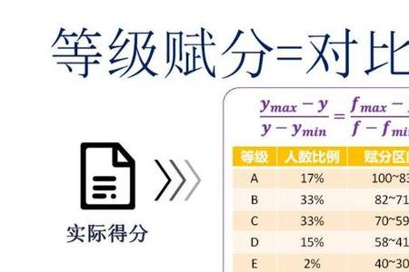赋分制是全国性的吗