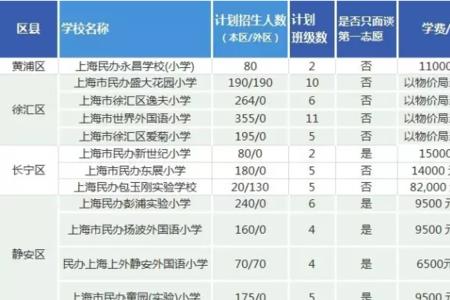 上海公立小学外地人好进吗