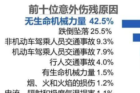 风险与意外两个词可通用吗