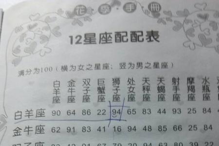 农历1971闰5月29是什么星座
