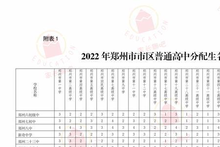 郑州2022年民办高中录取流程