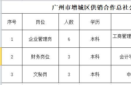 业务岗和文秘岗有什么区别