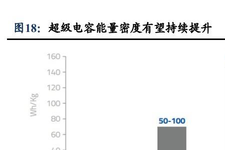 能量型和功率型储能特点