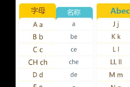 西班牙语l和n的区别