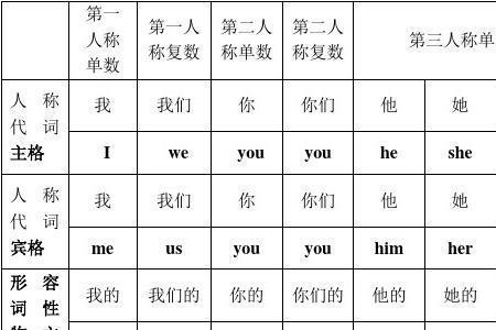 of所有格和s所有格的区别