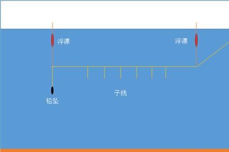 淡水串钩钓鲈鱼鱼钓底还是钓浮