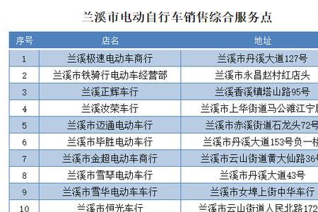 国标电动车的补贴怎么领取