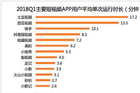 抖音粉丝活跃度重度什么意思