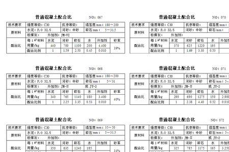 c30商砼型号规格