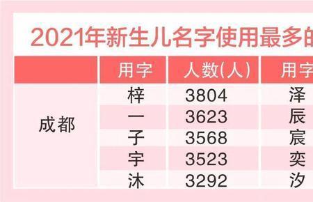 苡字取名寓意