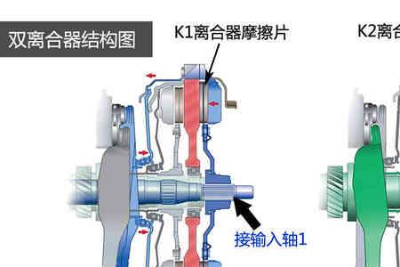 油压离合器如何变轻