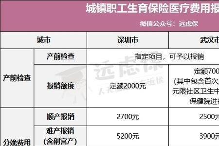 家庭保险套餐多少钱合适