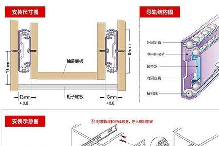 工程滑道和家装滑道区别