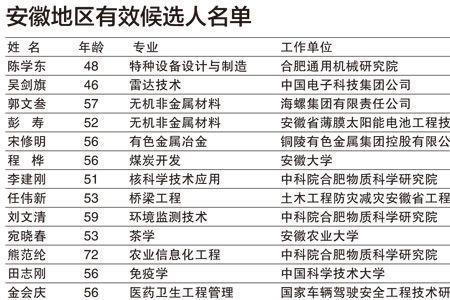 杨甲梅是院士吗