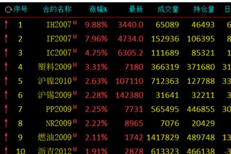 ih主连和ih加权是什么意思