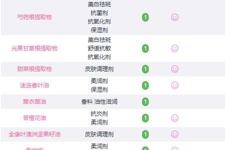 ski面膜的成分表