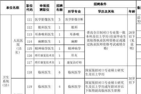 乡镇卫生院事业编跨县调动难吗
