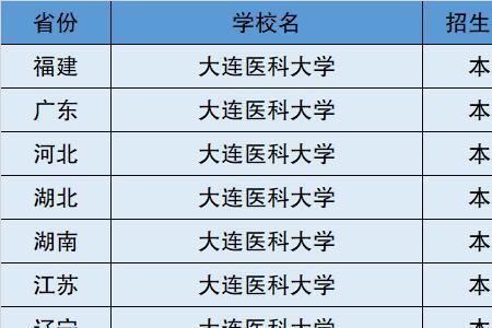 大理医科大学是几本