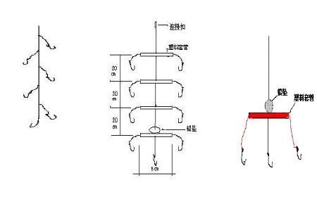 筏竿用什么线不走水