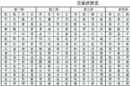 四川姓盘有多少人