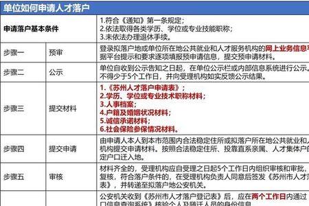 苏州硕士人才补贴细则