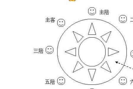 山东6人酒桌座次