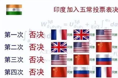 印度五小龙开头说的是什么