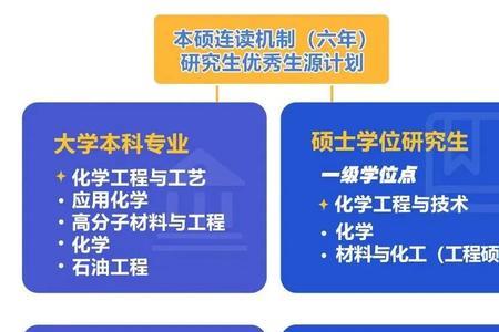 本科化学工程专业怎么样