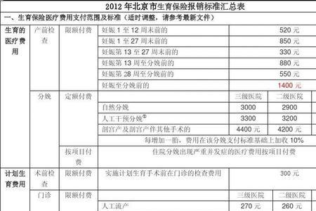 教师生育险哪些产检可以报销