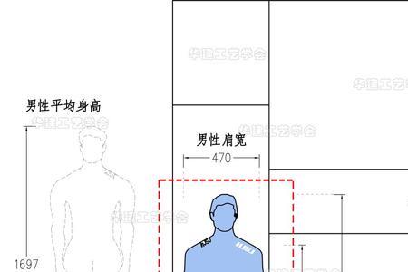 男士挂衣区尺寸