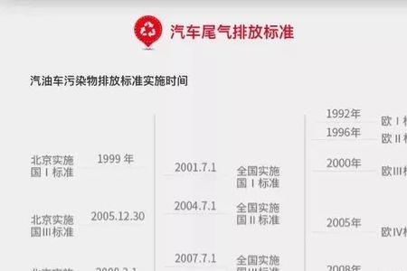 邯郸能迁入国四么