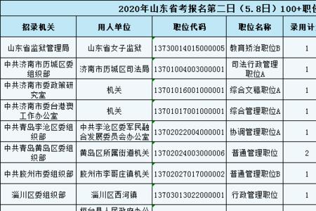 山东省考岗位一般几月公布