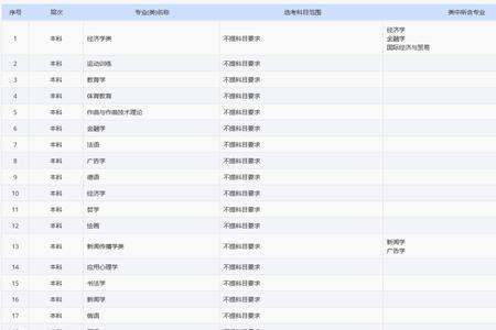 上海海洋大学成绩单怎么下载
