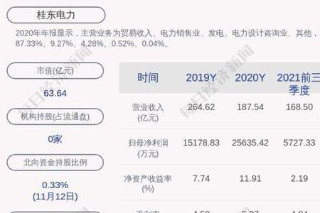 广西电力股票有哪些