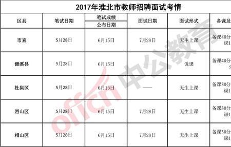 23年教师招聘时间郑州