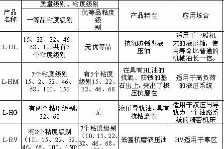 损耗油可以用液压油代替嘛