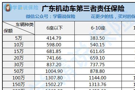 保险公司是怎么估算车价的