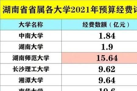 湖南省最好的五所高中