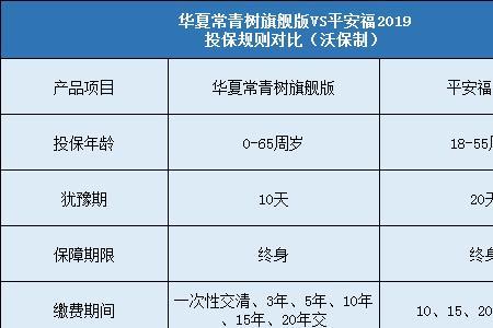 华夏保险常青树怎么理赔