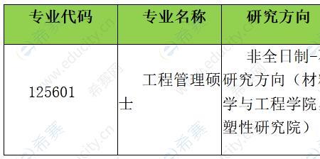 复合材料与工程考研院校