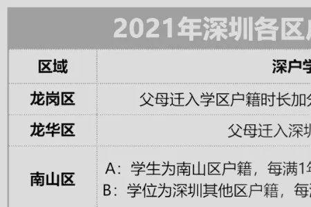 深圳申请学位房地产名称填什么