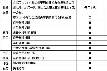 一汽大众积分怎么快速获得