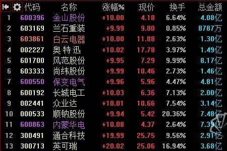 金山集团a股有几家上市公司