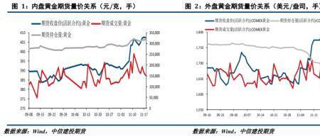 中信沪银交易时间