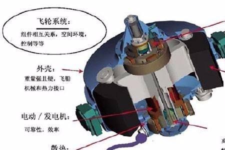 电容储能和飞轮储能的优缺点