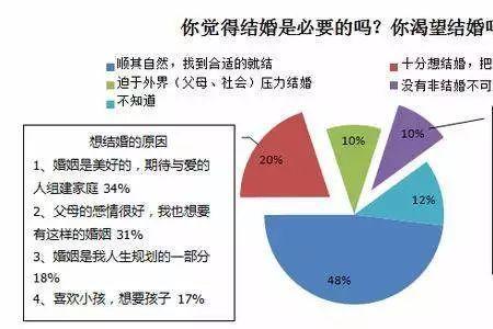 北京90后未婚人数
