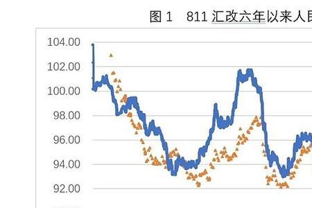 汇率多久变动一次