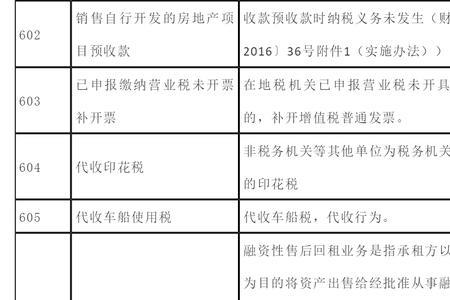 个人代开和临时经营区别