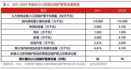 太钢不锈有生产殷瓦钢吗