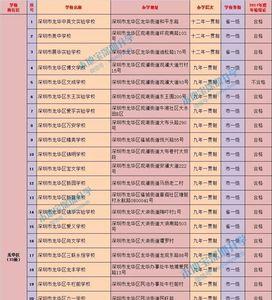 深圳双龙附近有哪些学校